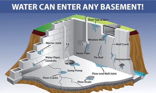 Aqua Lock Basement Waterproofers in Louisville, KY