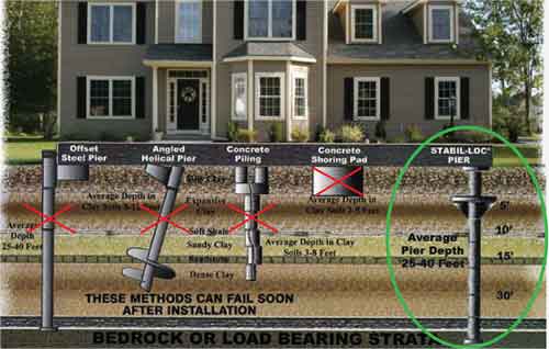 Picture of Foundation Repair from Aqua Lock in Louisville, KY